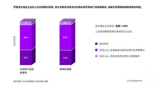 企業(yè)上云的黃金時代 技術(shù)開發(fā)的變革與機(jī)遇
