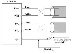 德陽四星電子技術開發中心FSACC01產品技術服務詳解